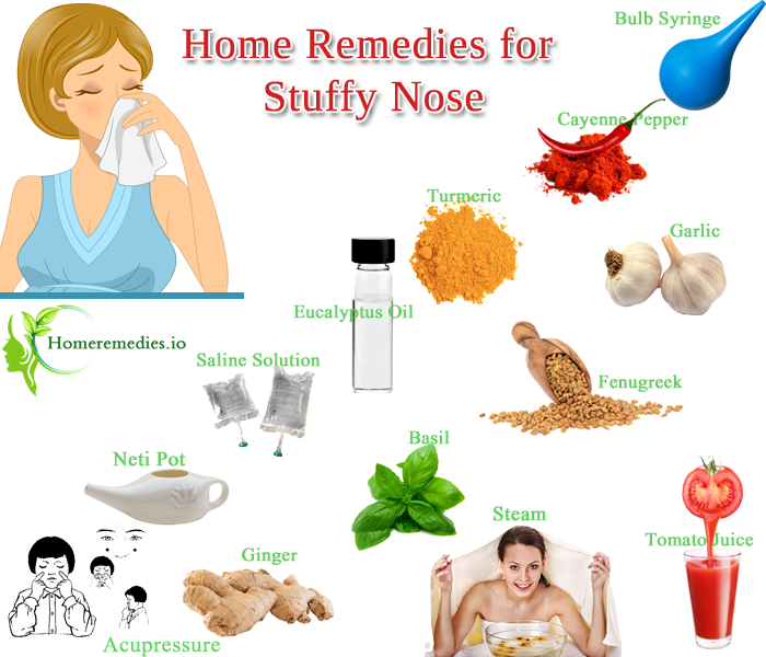 Clear a Stuffy Nose