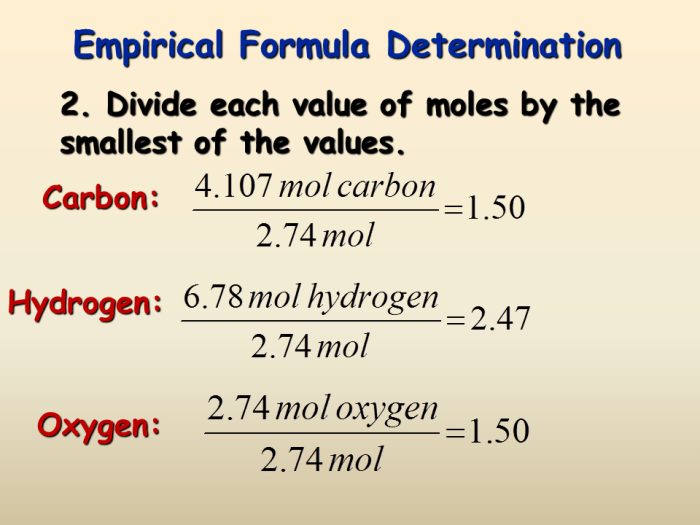 Determine an Empirical Formula