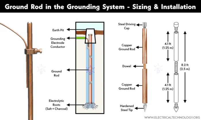 The attached rod technique - better than fall-of-potential ground ... Test a Ground Rod