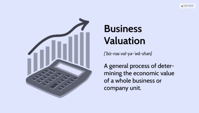 Market Value Definition | What Is Market Value? | IG International Calculate the Market Value of a Company
