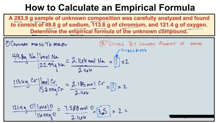 Determine an Empirical Formula