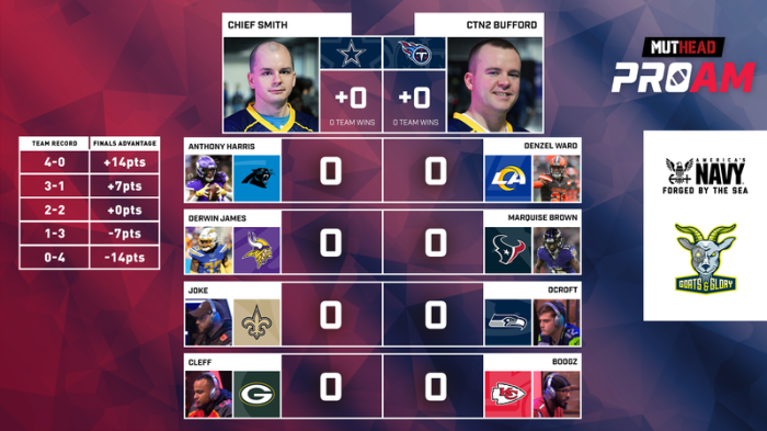 Americas Navy MUThead Madden Pro AM