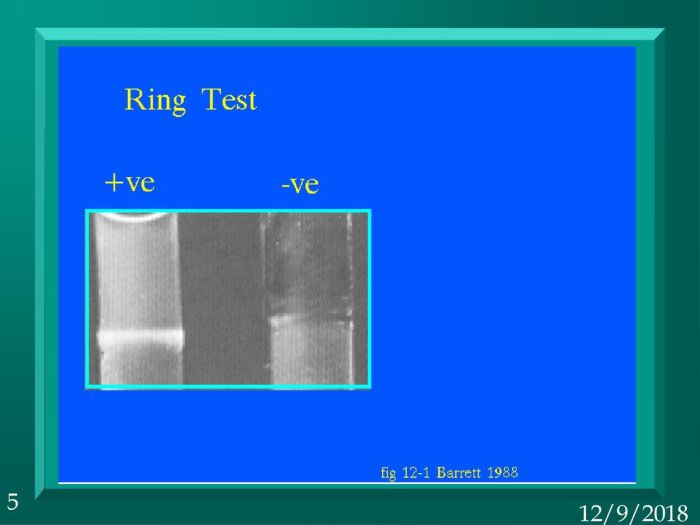 6: Setup for ring test | Download Scientific Diagram Do a Ring Test