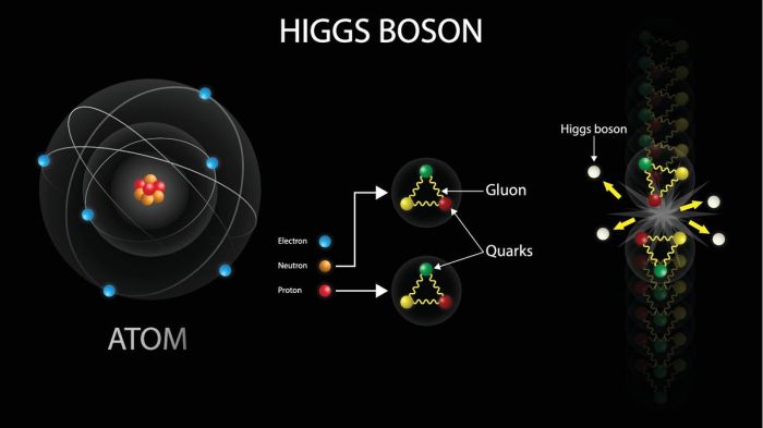 What is the Higgs boson? | Live Science How god particle is turning the cloverfield into the celluloid twilight zone