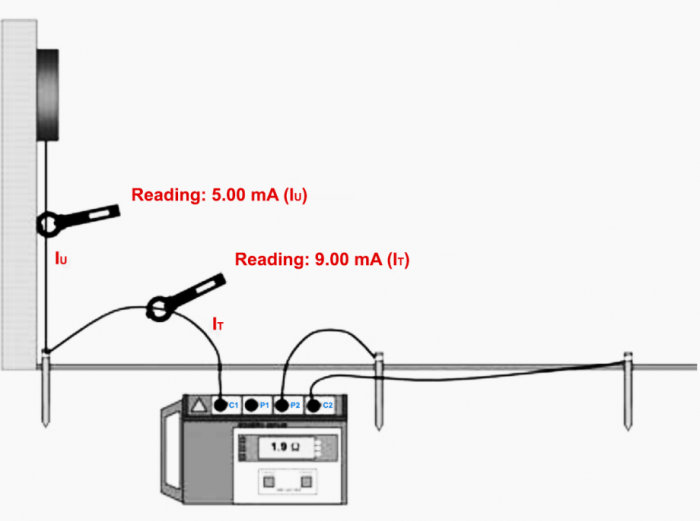 Grounding - Test Well - Material Test a Ground Rod