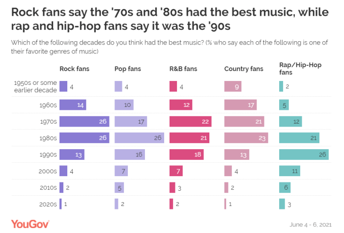 Music through the Decades - playlist by Mrethanabanks | Spotify My decade in music so far patric fallon