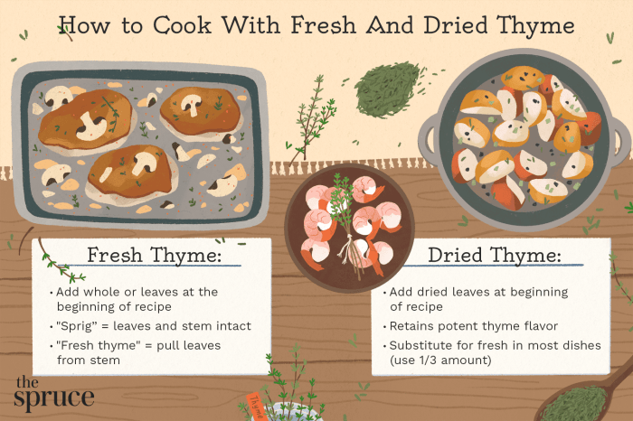 How to Cook With Fresh and Dried Thyme Prepare and Store Fresh Thyme